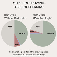 Cloud Nine Scalp Massager Supporting Density