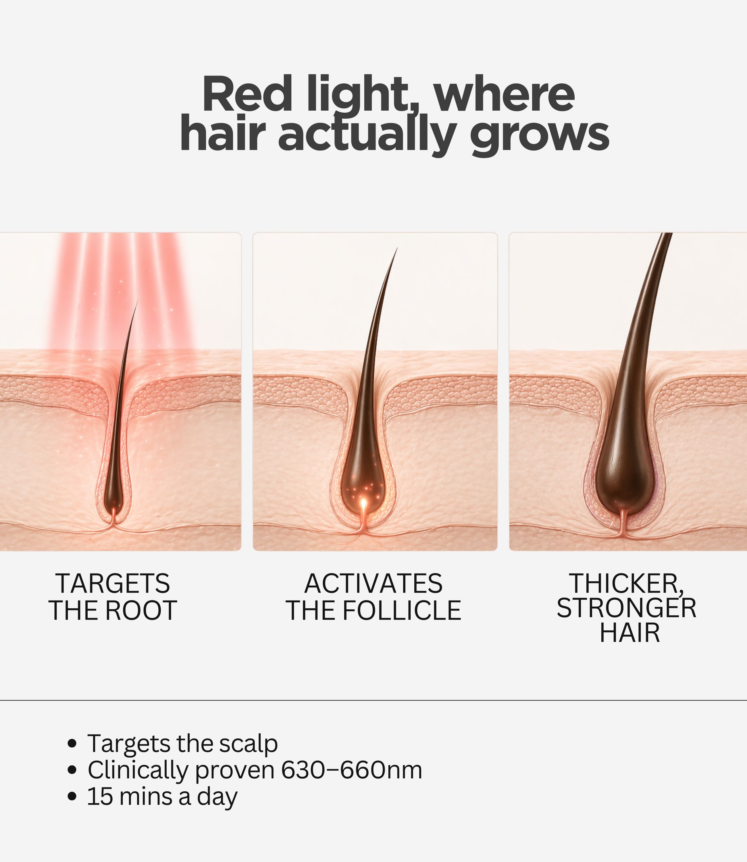 Intensive LED Red Light Therapy Headband: Support Growth and Strength