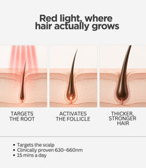 Intensive LED Red Light Therapy Headband: Support Growth and Strength