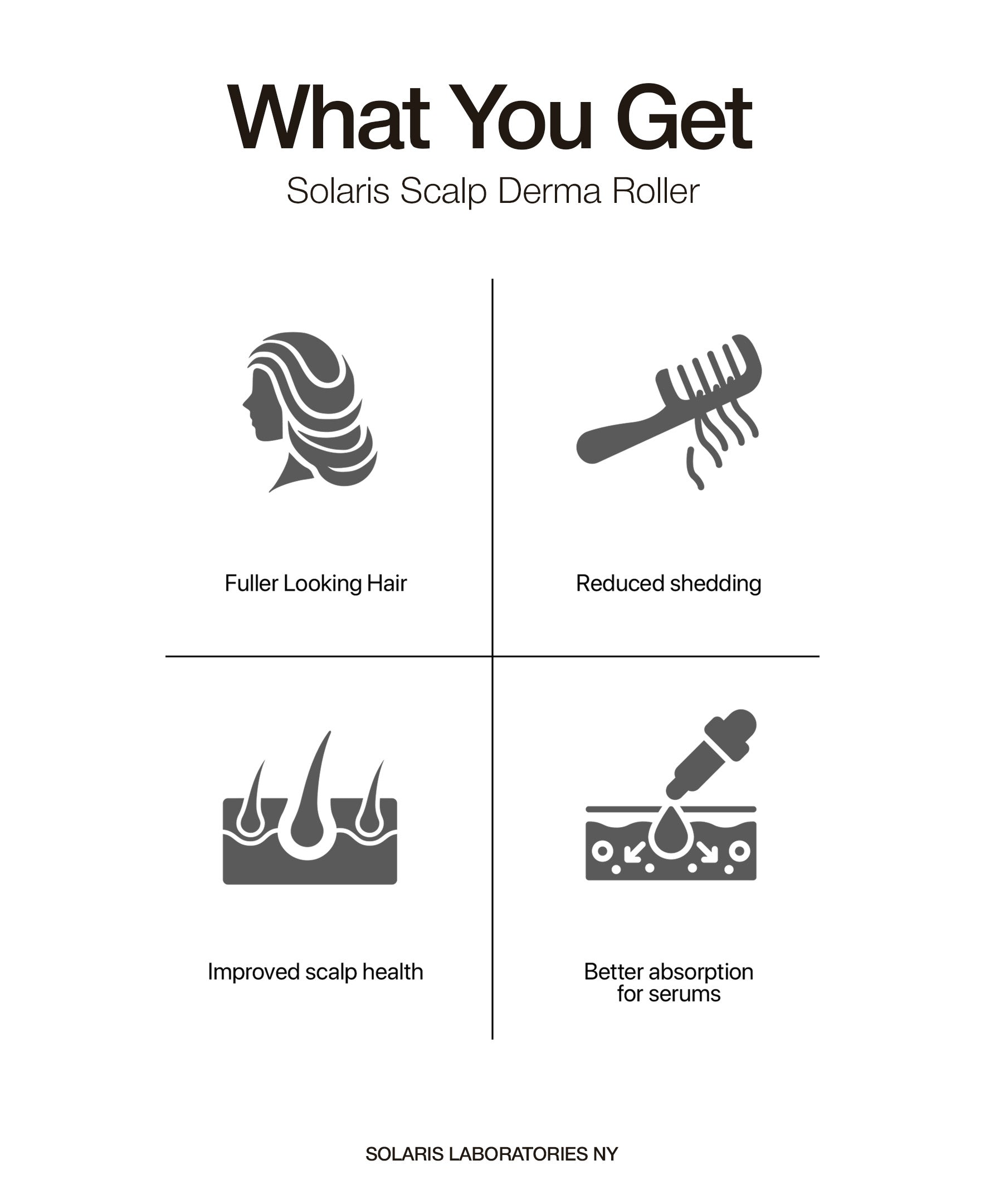 DERMAROLLER SCALP RITUAL SET