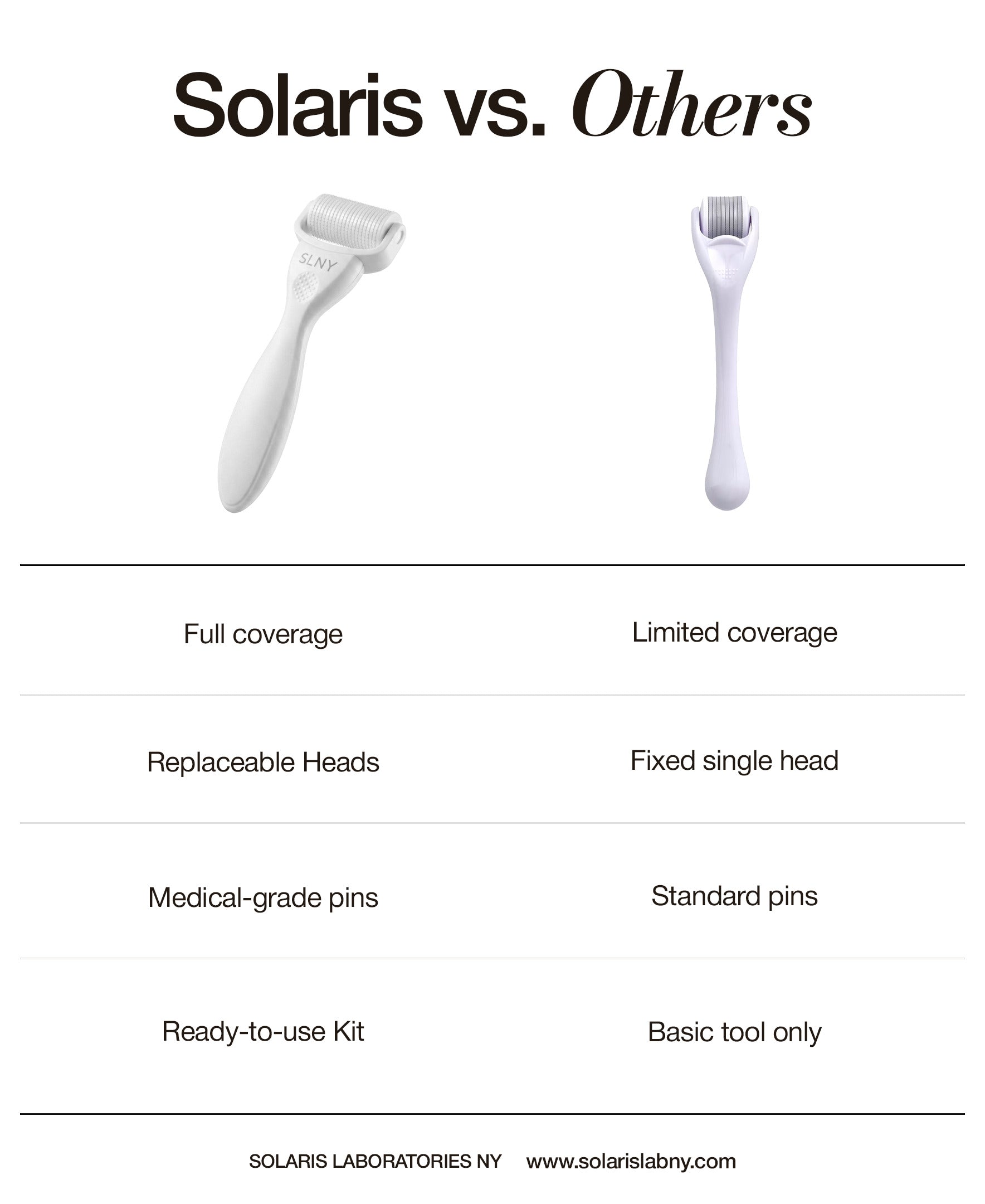 DERMAROLLER SCALP RITUAL SET