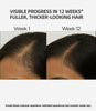 Before-and-after hair growth comparison showing a woman's hairline from Week 1 to Week 12, with text at the top reading 'VISIBLE PROGRESS IN 12 WEEKS* FULLER, THICKER-LOOKING HAIR' and a disclaimer at the bottom.