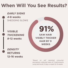 Intensive LED Red Light Therapy Headband: Support Growth and Strength