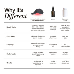 New! OOO LED Hair Growth Hat PRO Supporting Growth