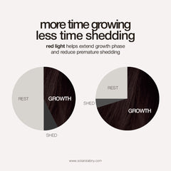 New! OOO LED Hair Growth Hat PRO Supporting Growth