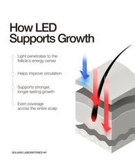 New! OOO LED Hair Growth Hat PRO Supporting Growth