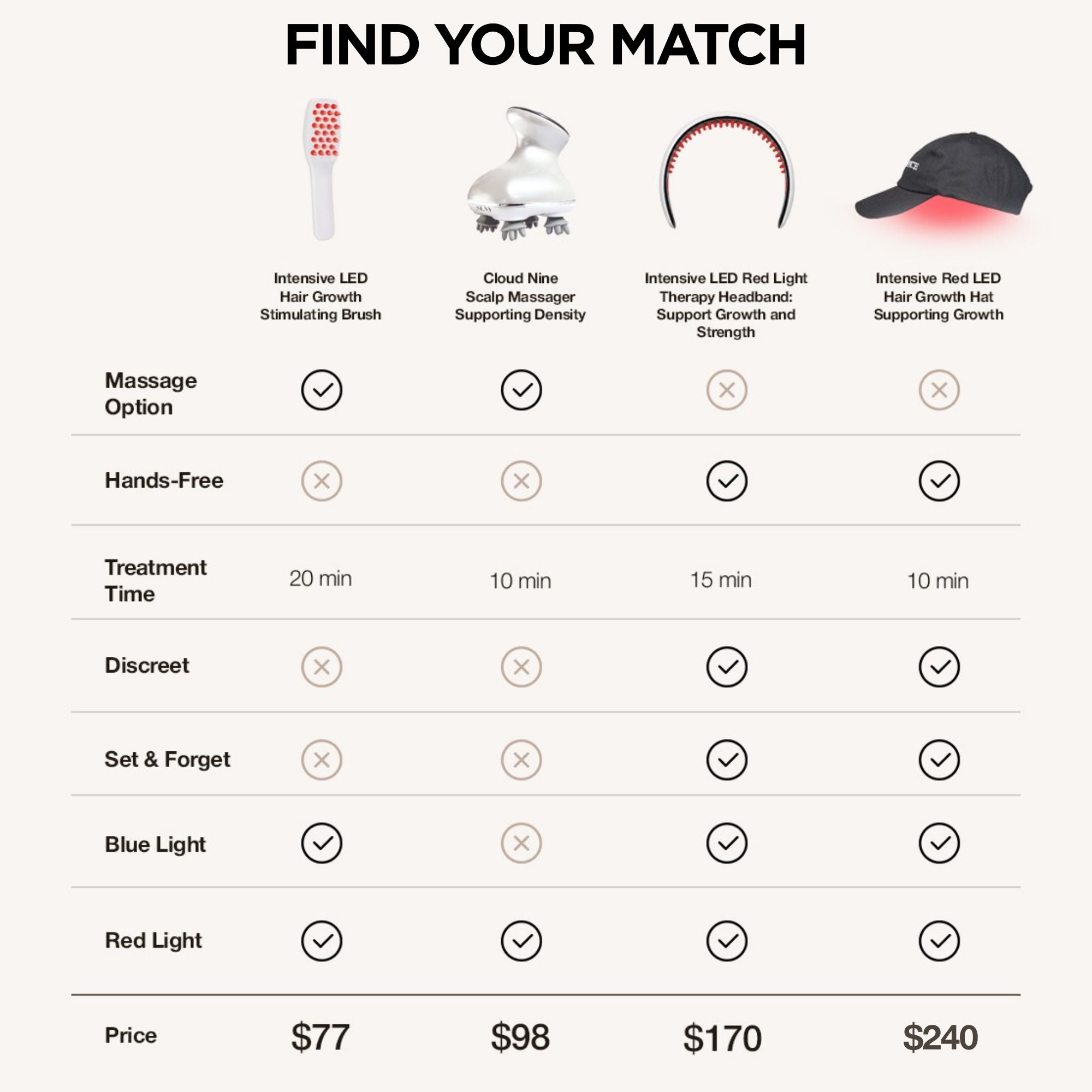 Cloud Nine Scalp Massager Supporting Density