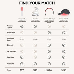 Cloud Nine Scalp Massager Supporting Density